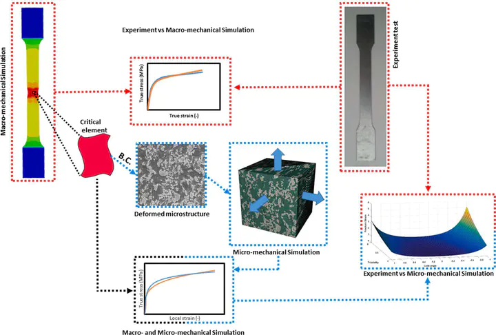 Graphical abstract of the paper.